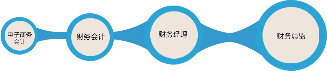 ̄